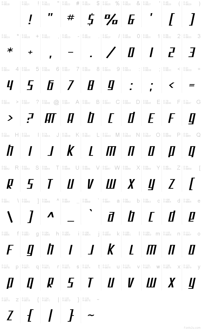 基本ラテン文字 - 文字マップ