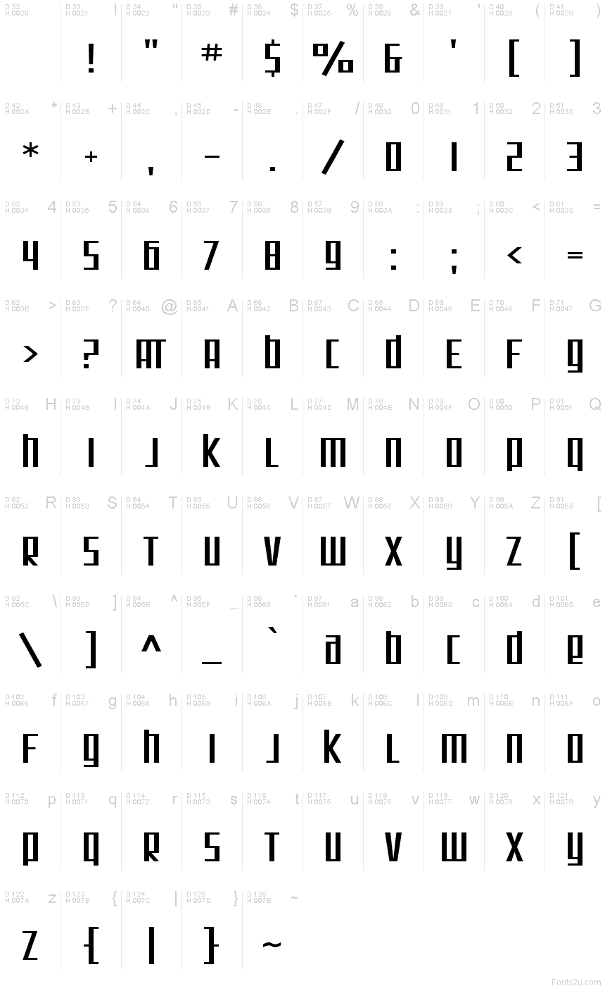 基本ラテン文字 - 文字マップ