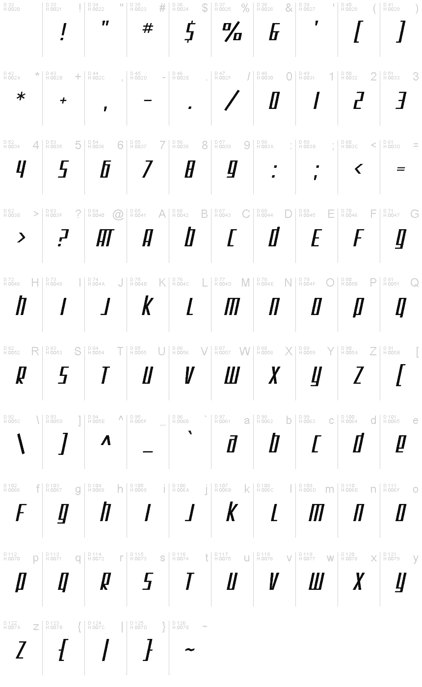 基本ラテン文字 - 文字マップ