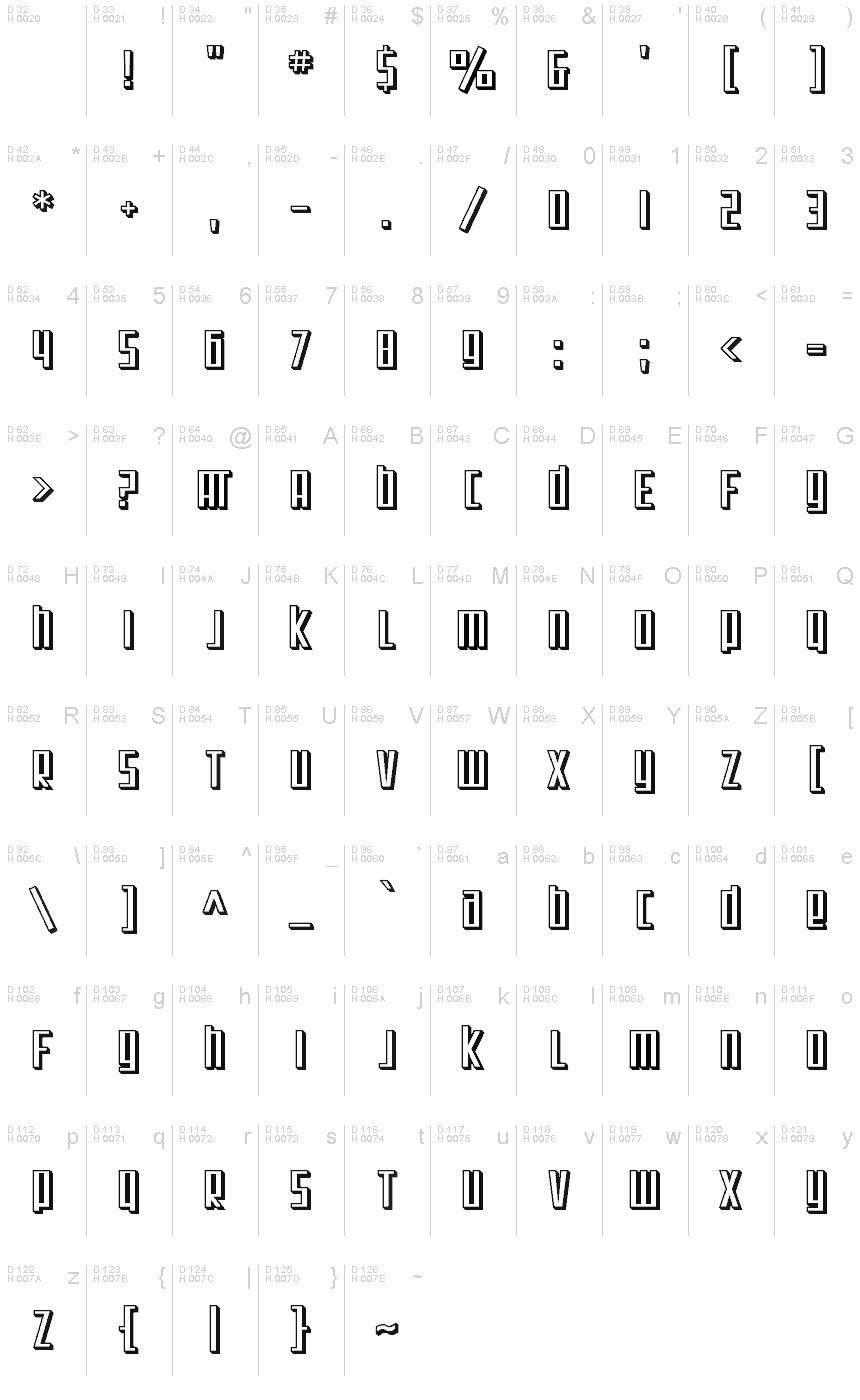 基本ラテン文字 - 文字マップ