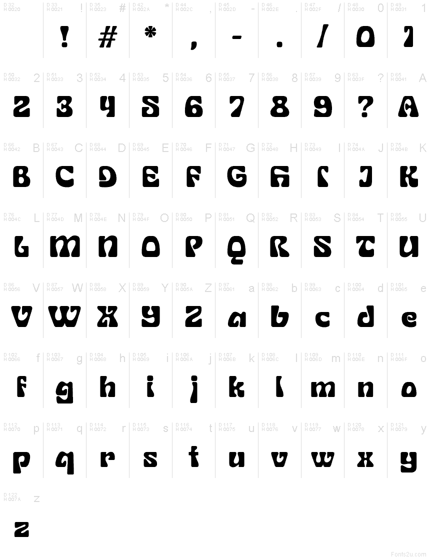 基本ラテン文字 - 文字マップ