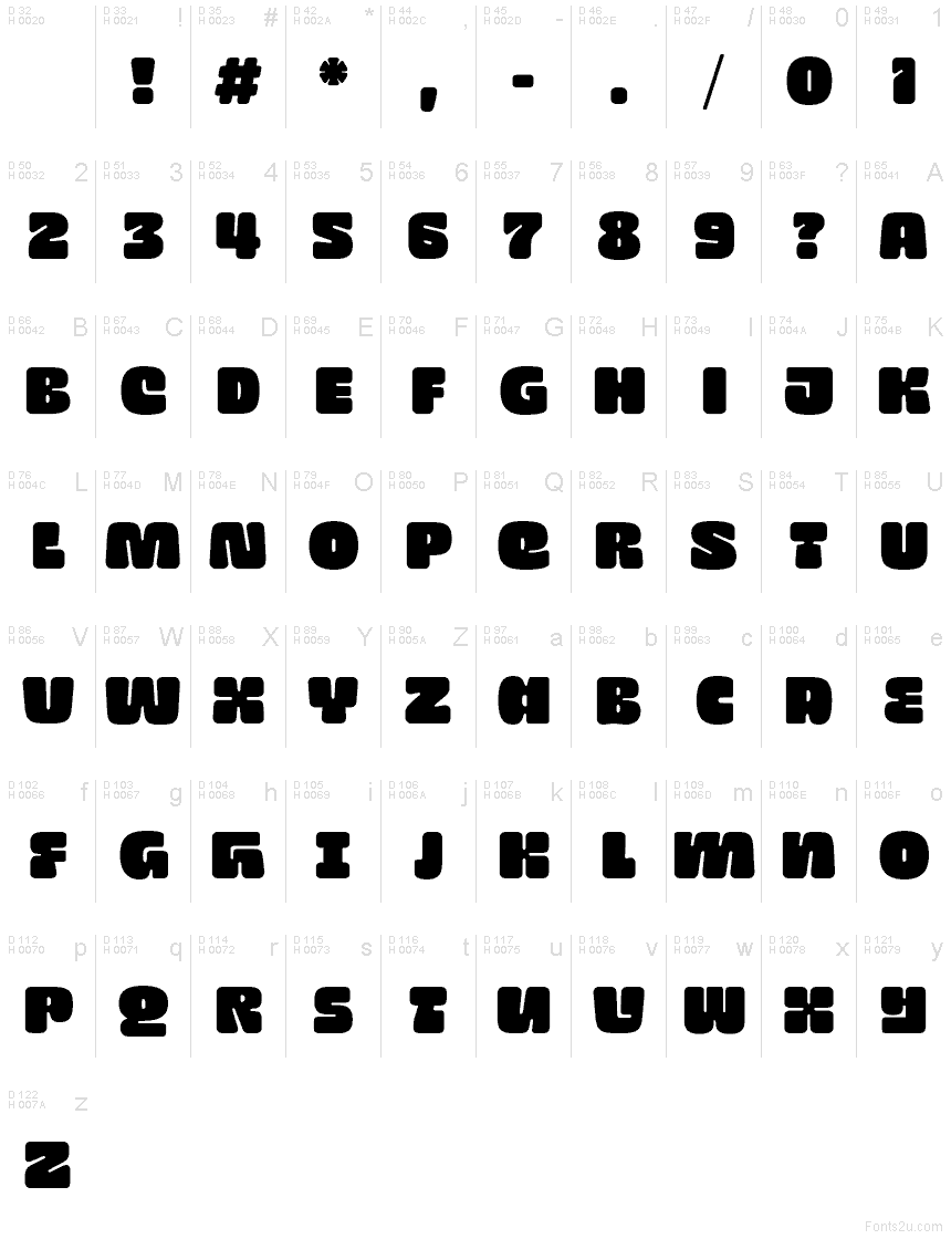 基本ラテン文字 - 文字マップ