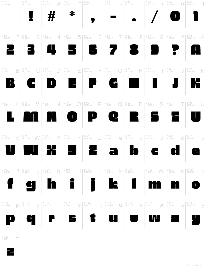 基本ラテン文字 - 文字マップ