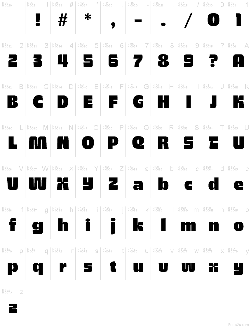 基本ラテン文字 - 文字マップ