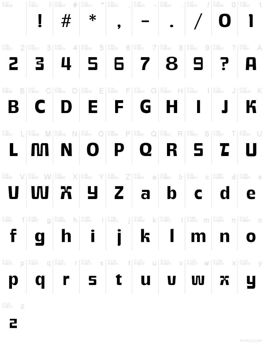 基本ラテン文字 - 文字マップ