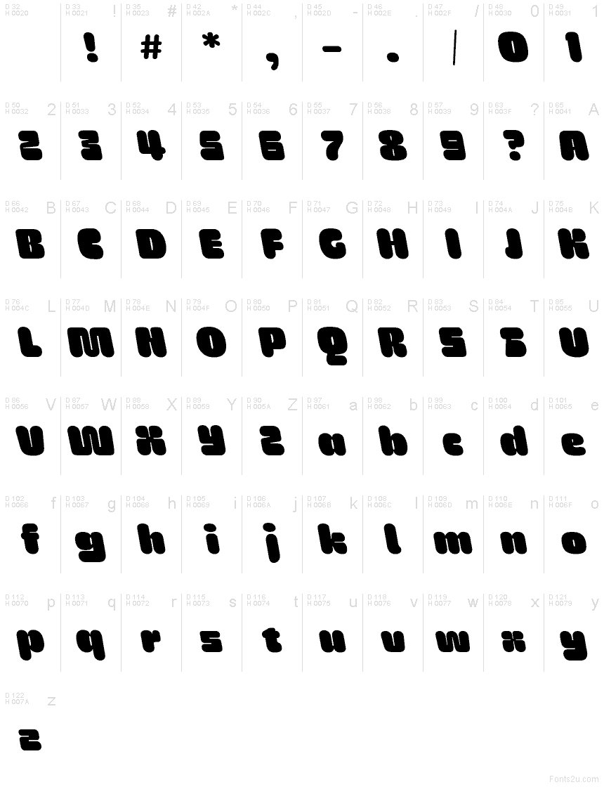 基本ラテン文字 - 文字マップ