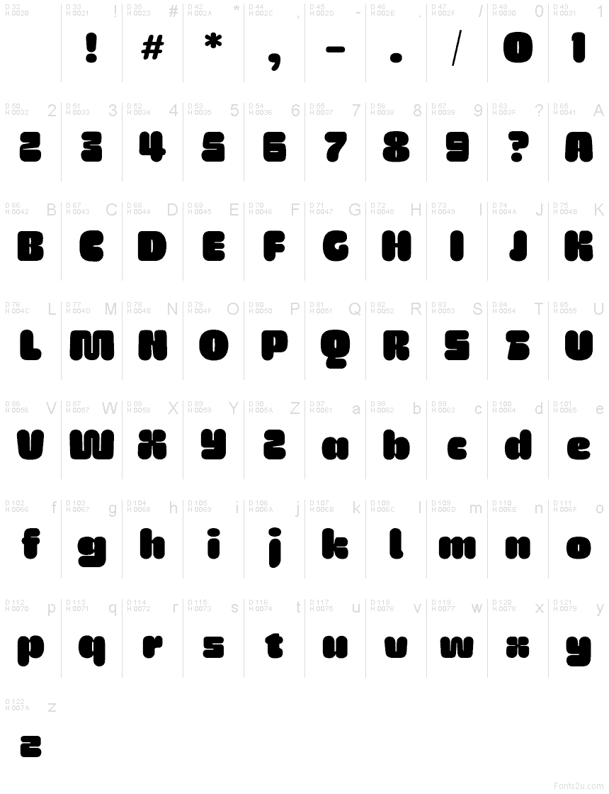 基本ラテン文字 - 文字マップ