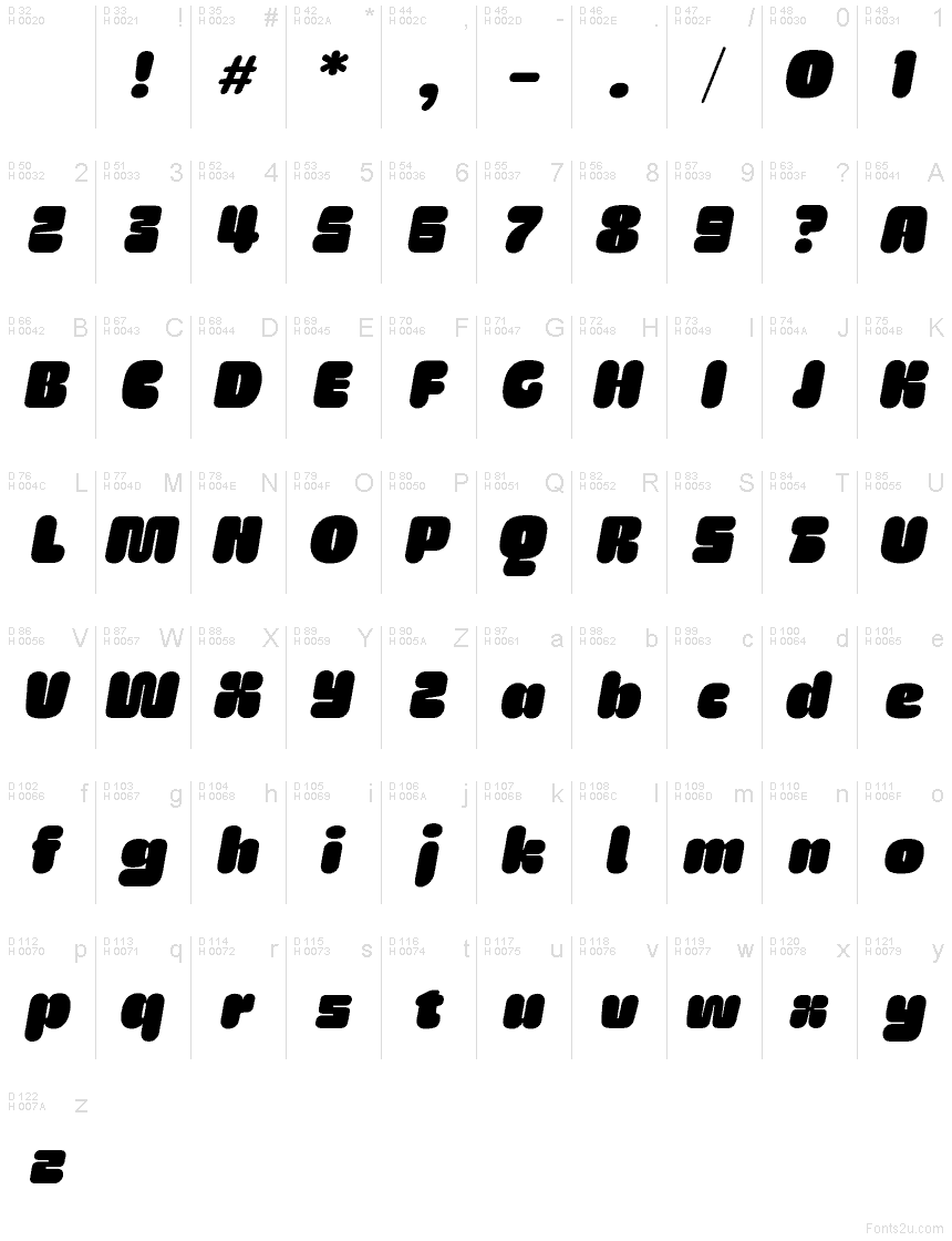 基本ラテン文字 - 文字マップ