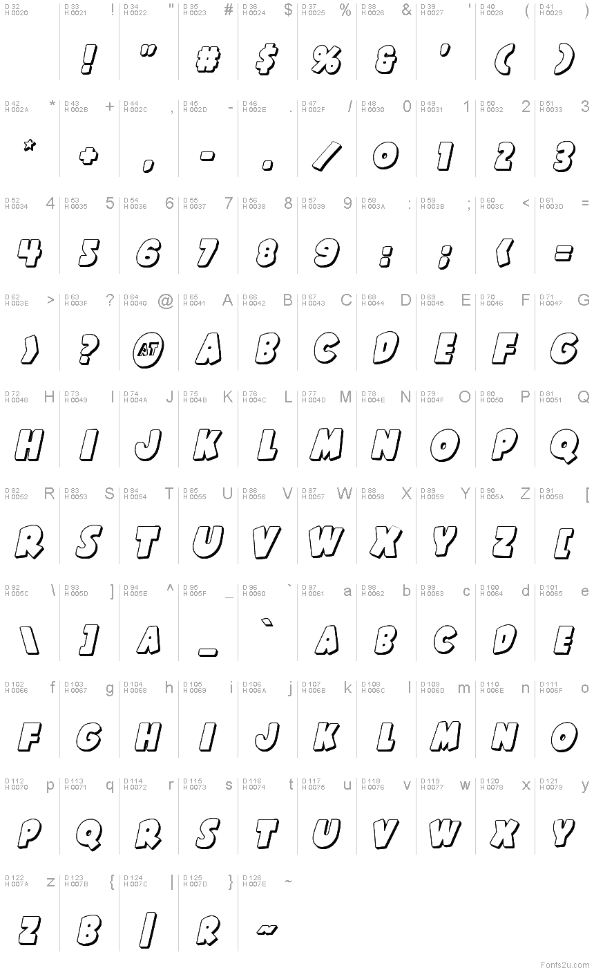 基本拉丁字母 - 字符地图