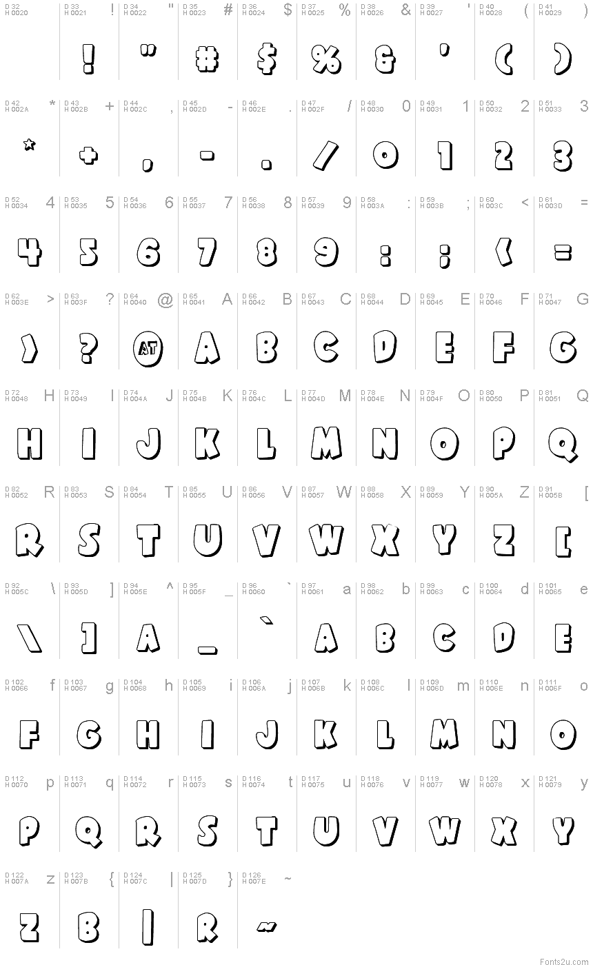 基本拉丁字母 - 字符地图