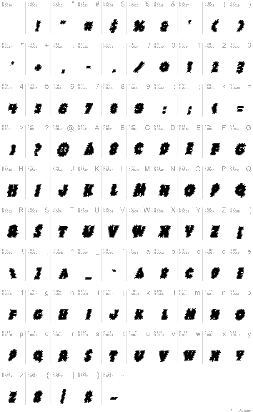 基本拉丁字母 - 字符地图