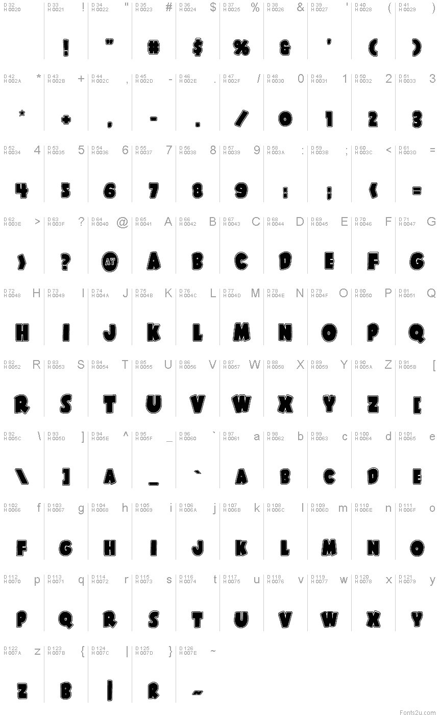 基本拉丁字母 - 字符地图
