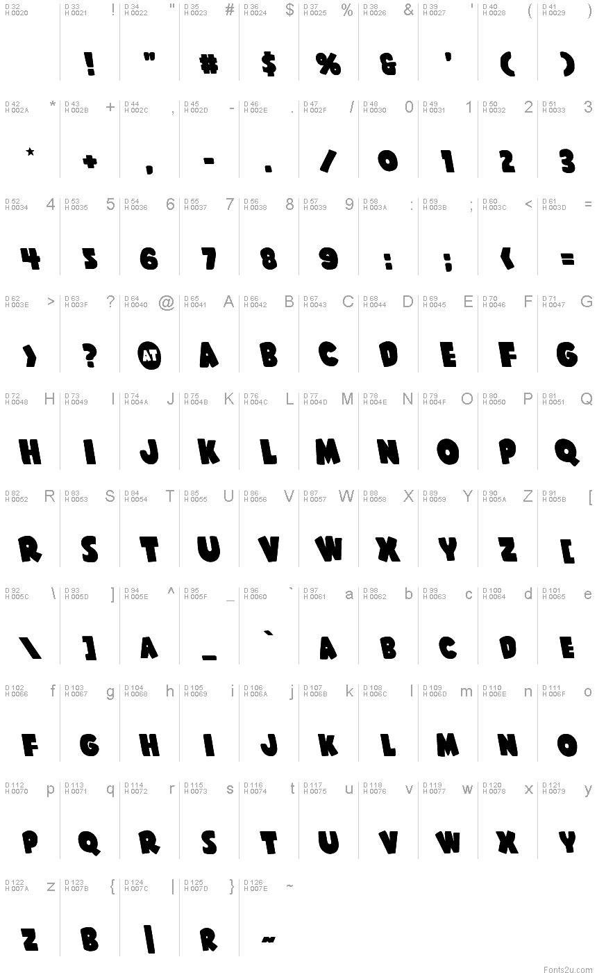 基本拉丁字母 - 字符地图