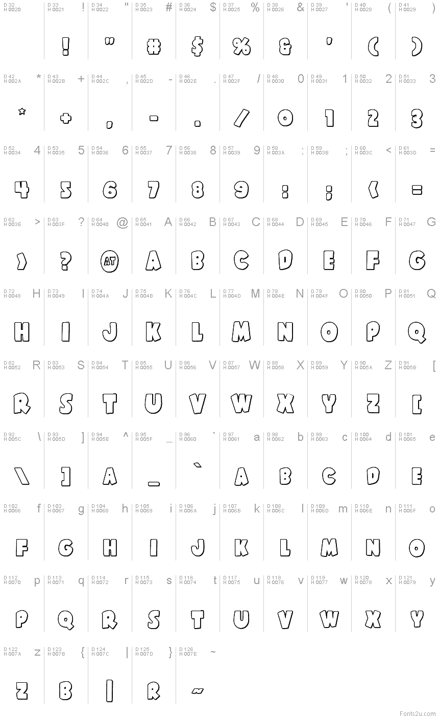 基本拉丁字母 - 字符地图