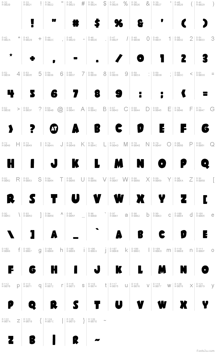 基本拉丁字母 - 字符地图