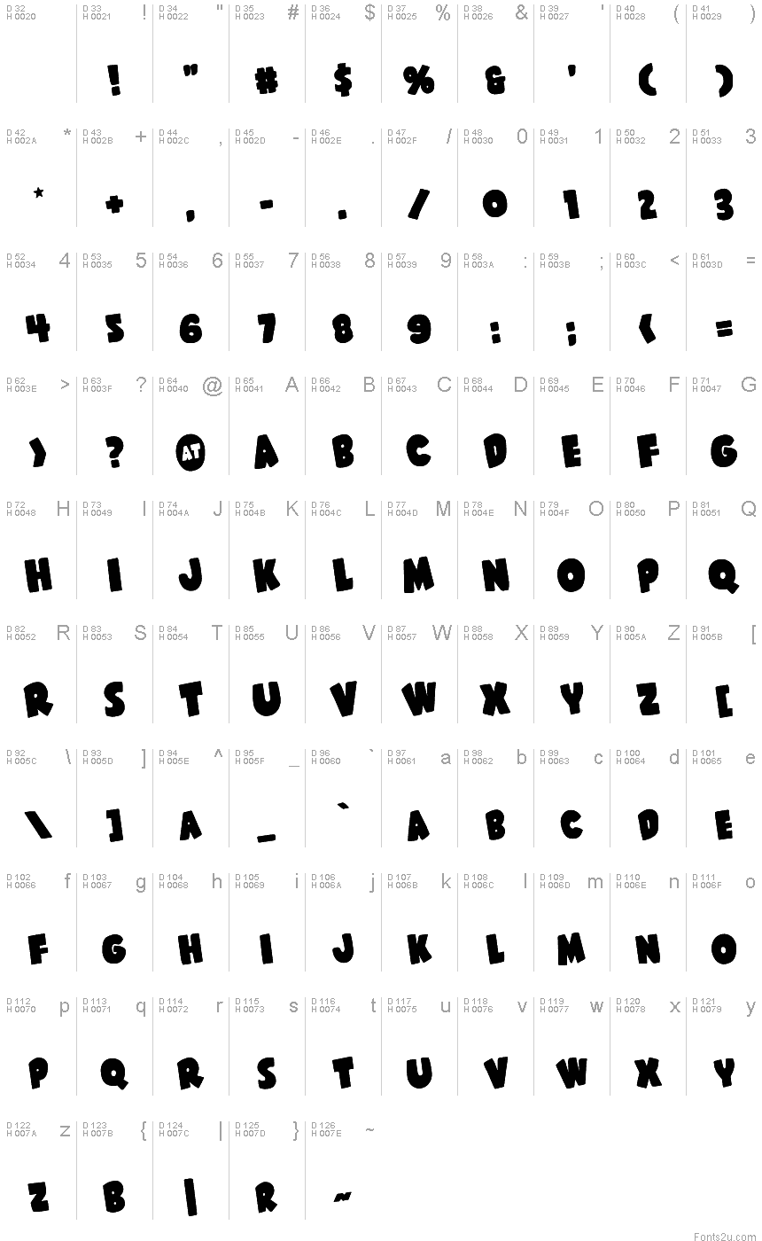 基本拉丁字母 - 字符地图