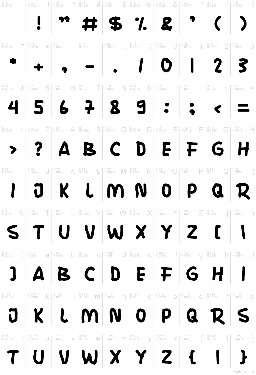 基本拉丁字母 - 字符地图