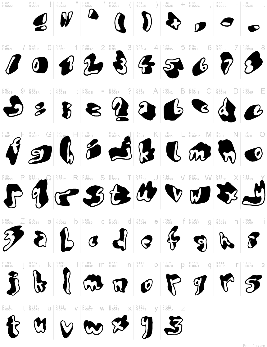基本拉丁字母 - 字符地图