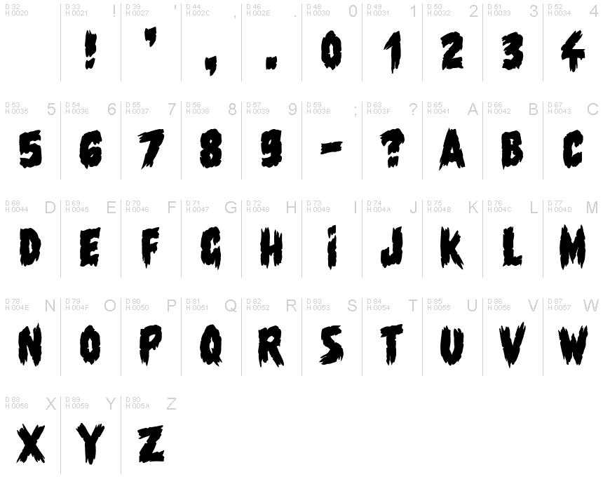 基本拉丁字母 - 字符地图