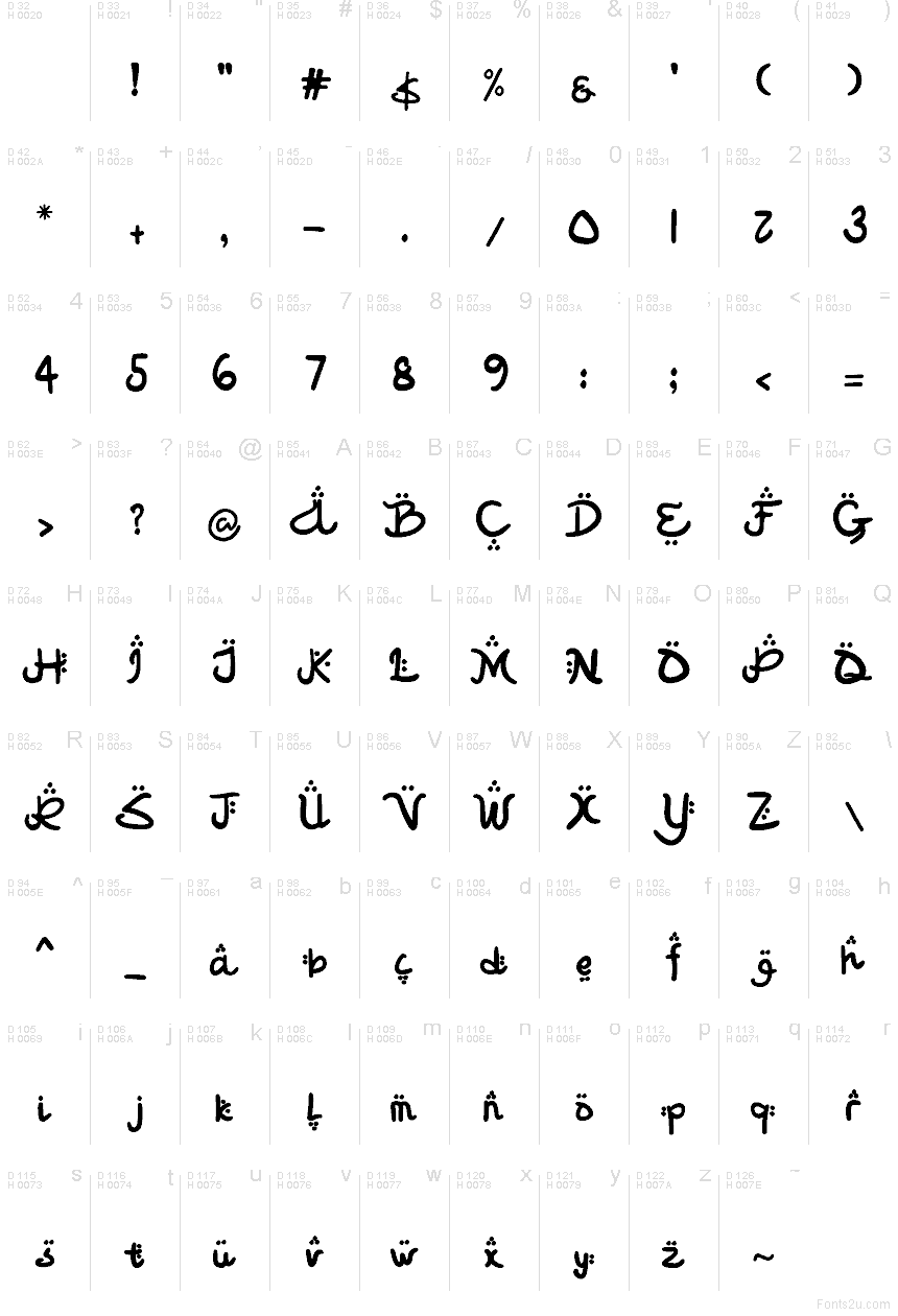 Basic Latin - charmap
