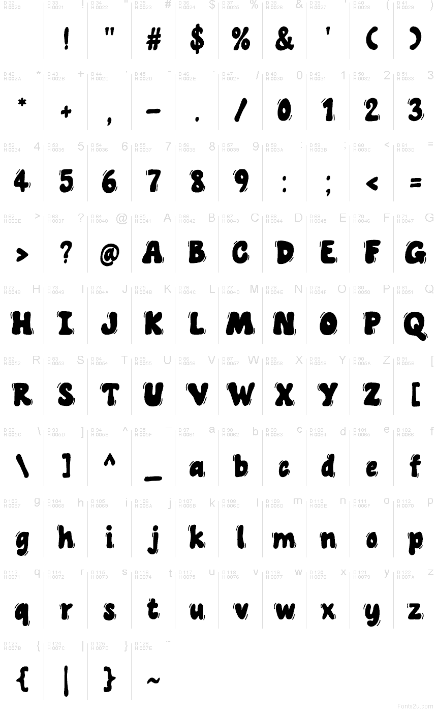 Базова латиниця - Таблиця символів