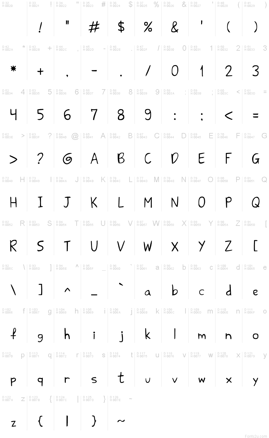 基本ラテン文字 - 文字マップ