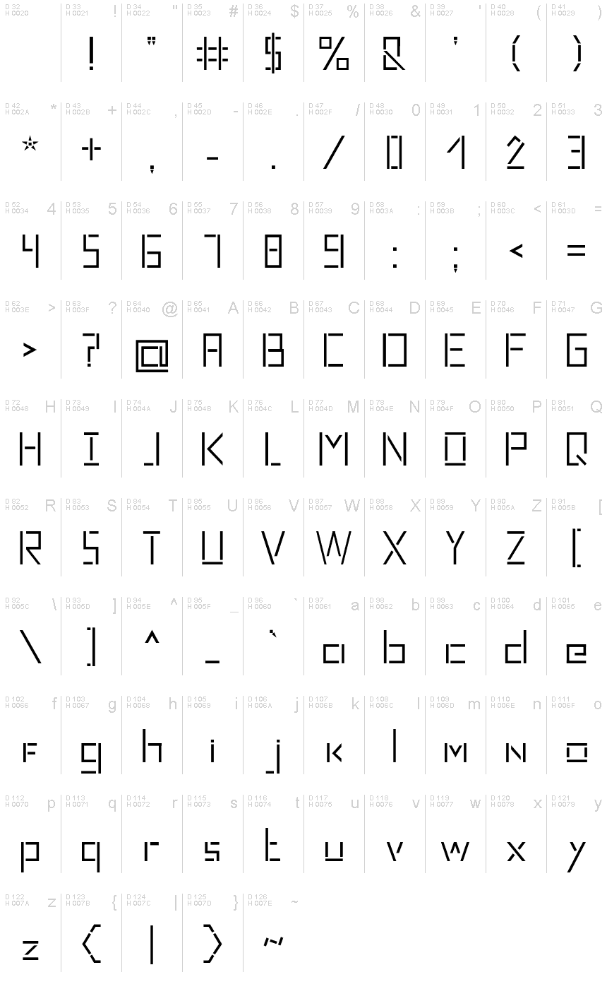 基本拉丁字母 - 字符地图