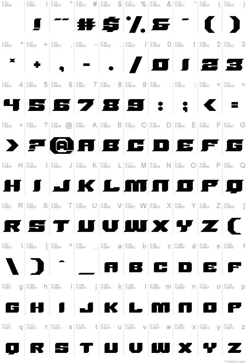 基本ラテン文字 - 文字マップ