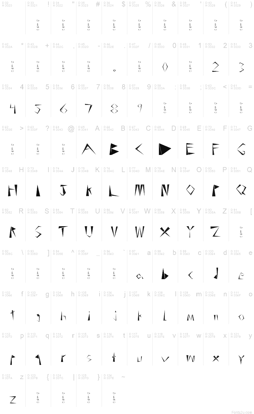 基本ラテン文字 - 文字マップ