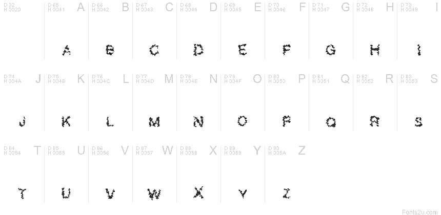 基本ラテン文字 - 文字マップ