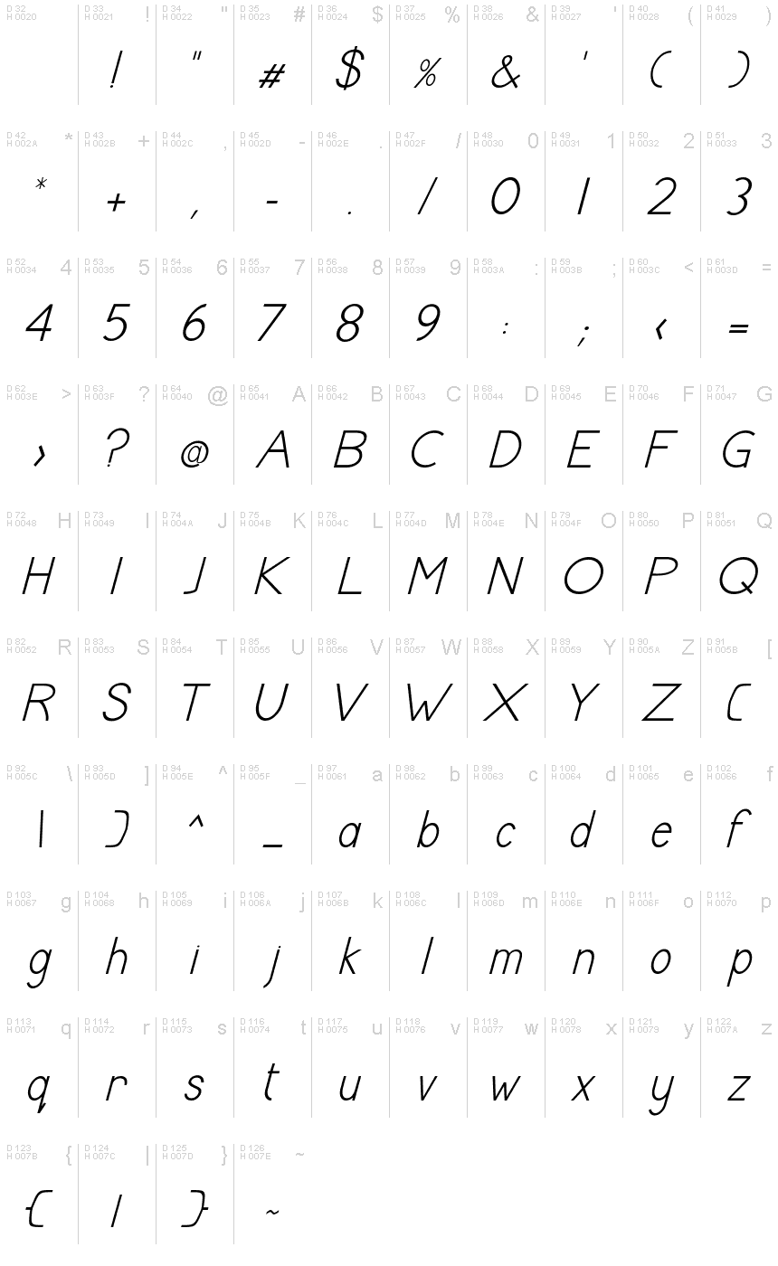 基本ラテン文字 - 文字マップ