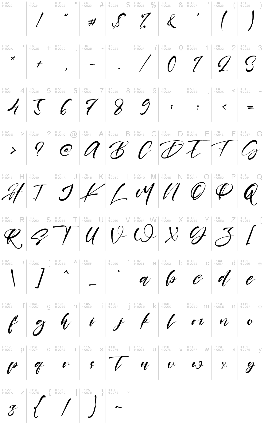 基本拉丁字母 - 字符地图
