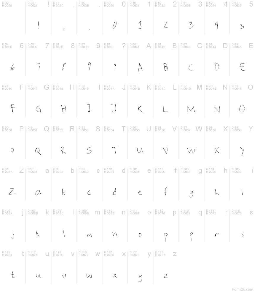 Basic Latin - charmap