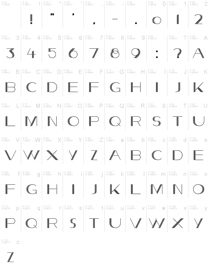 基本拉丁字母 - 字符地图