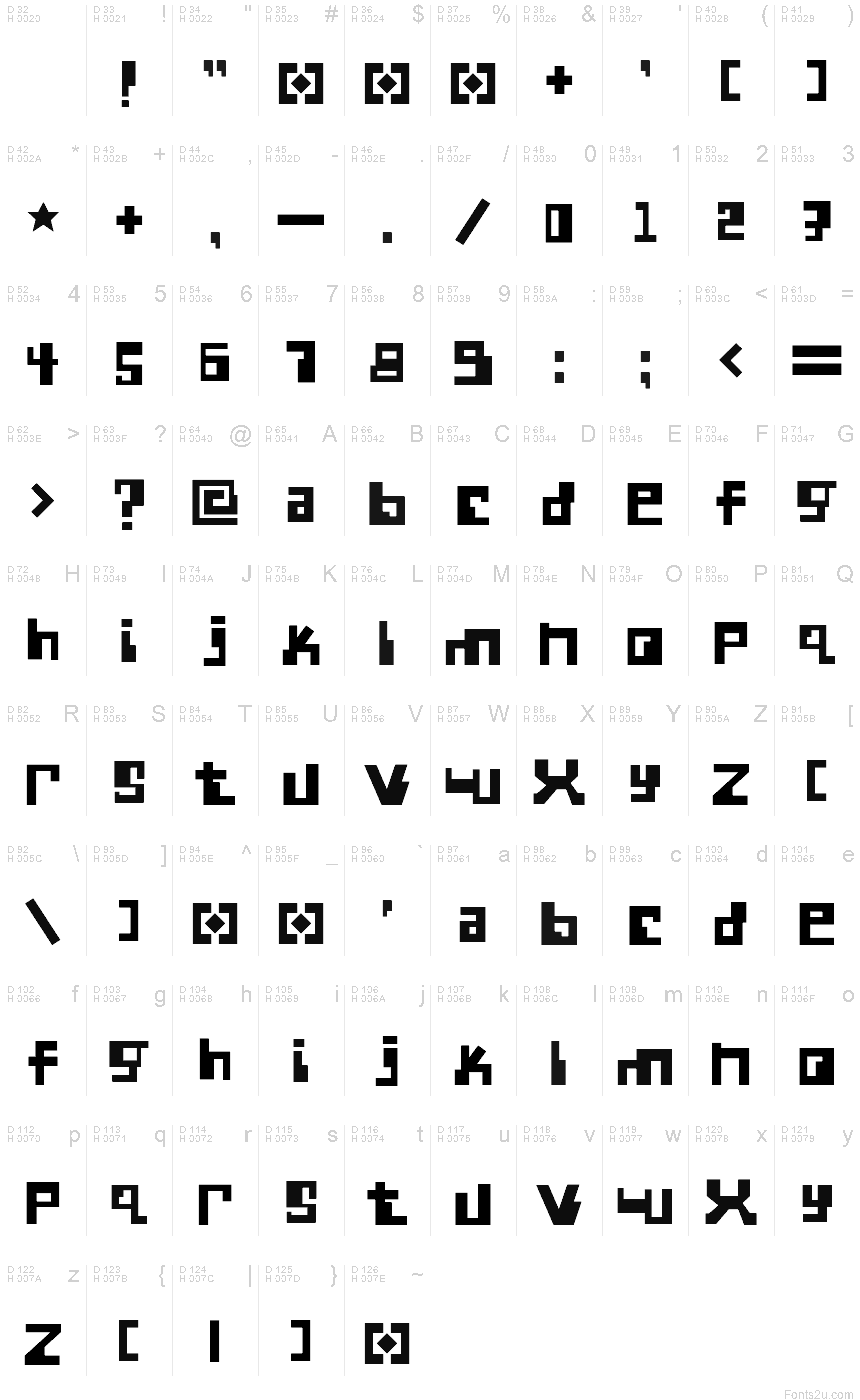 基本ラテン文字 - 文字マップ