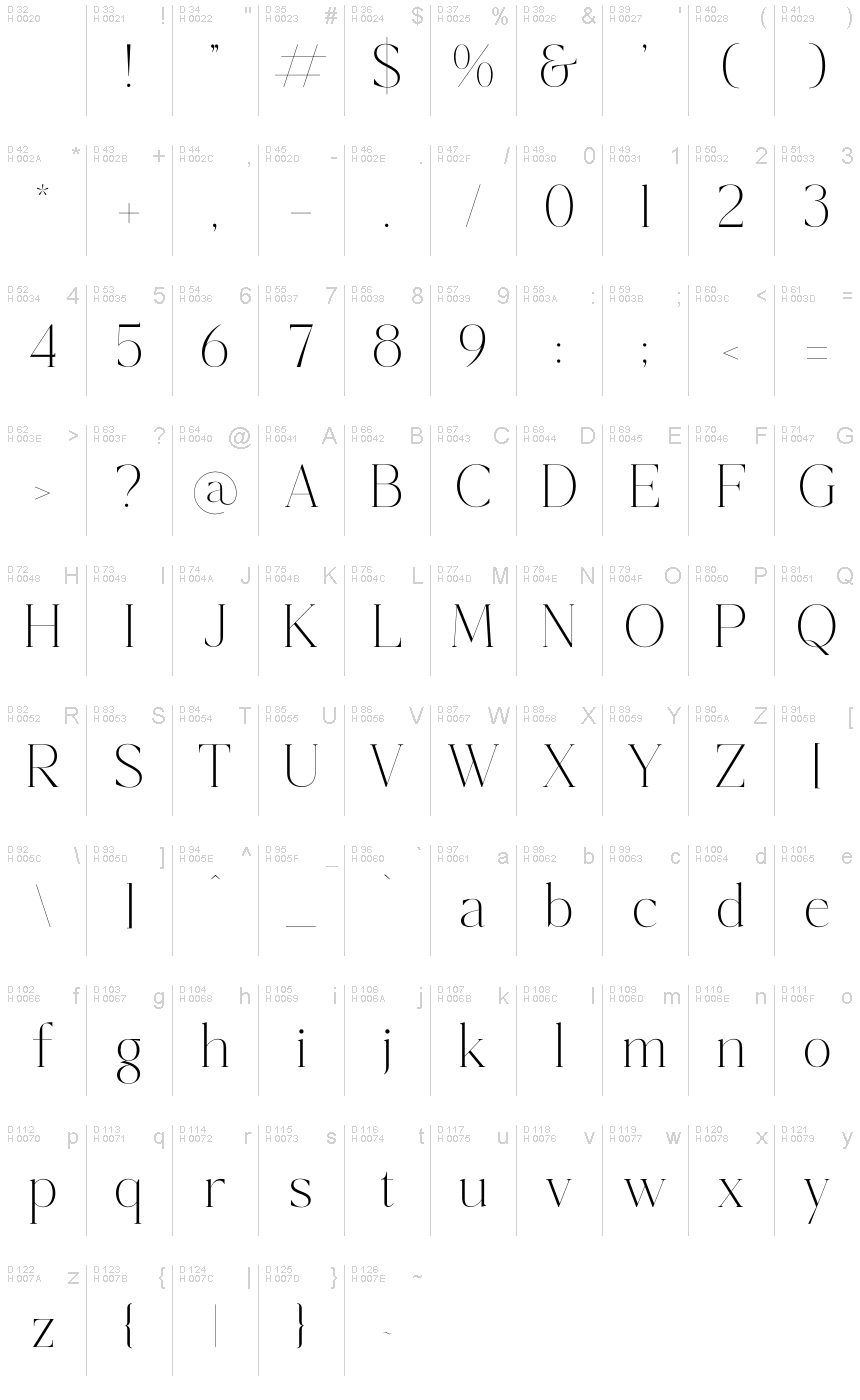 Basic Latin - charmap
