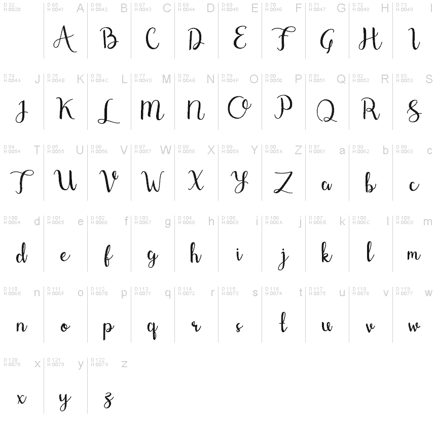 Basic Latin - charmap