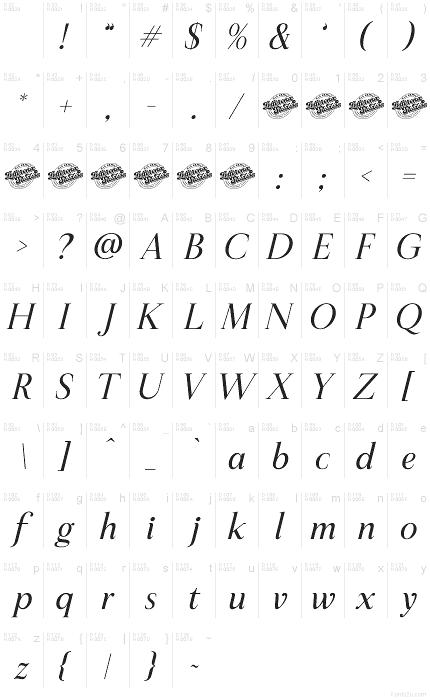 Базовая латиница - Таблица символов