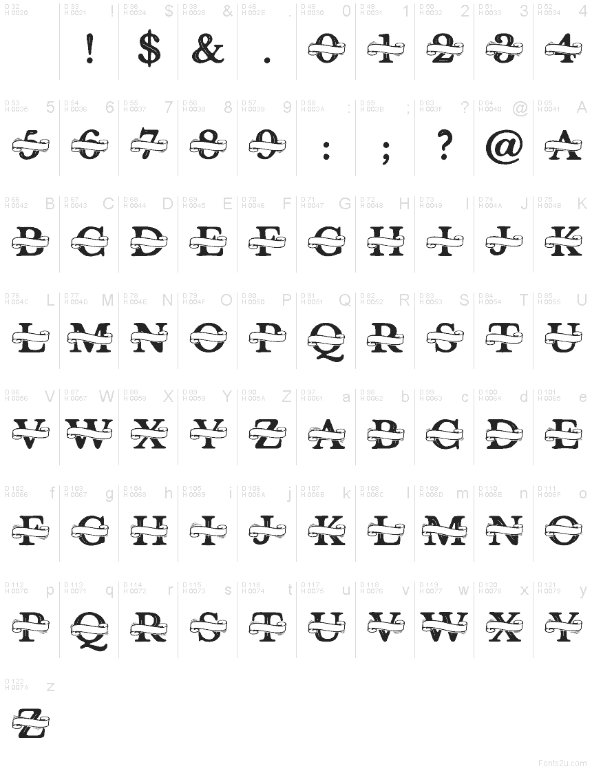 基本ラテン文字 - 文字マップ