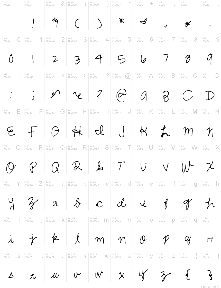 Latim básico - Mapa de caracteres