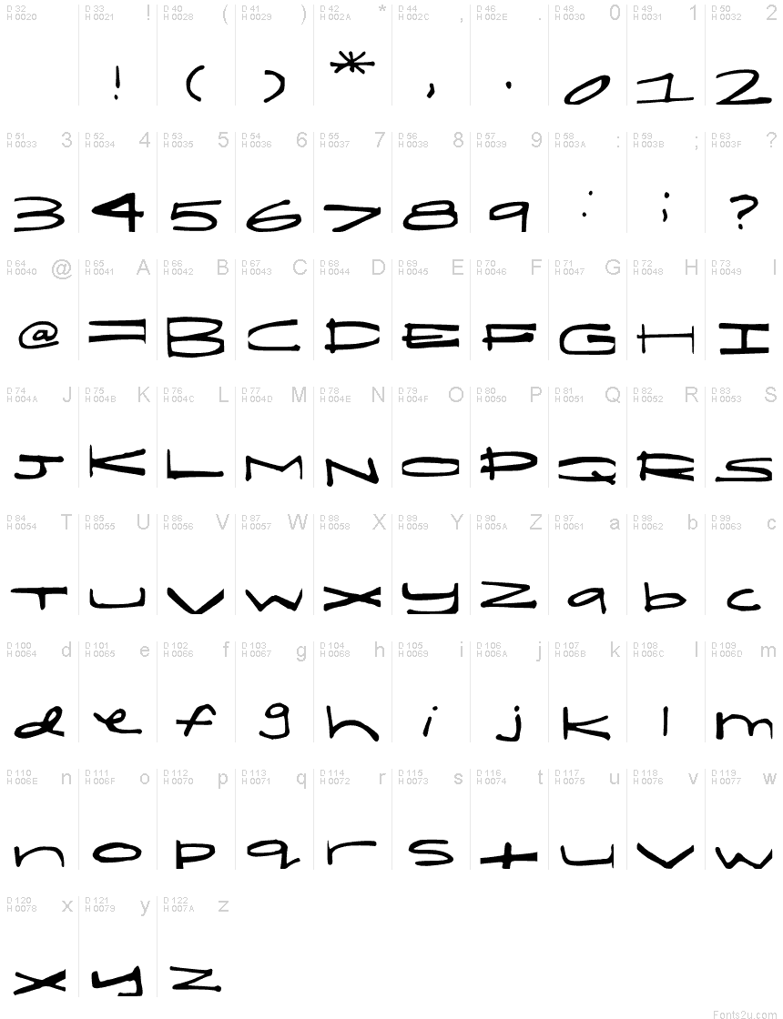 基本拉丁字母 - 字符地图