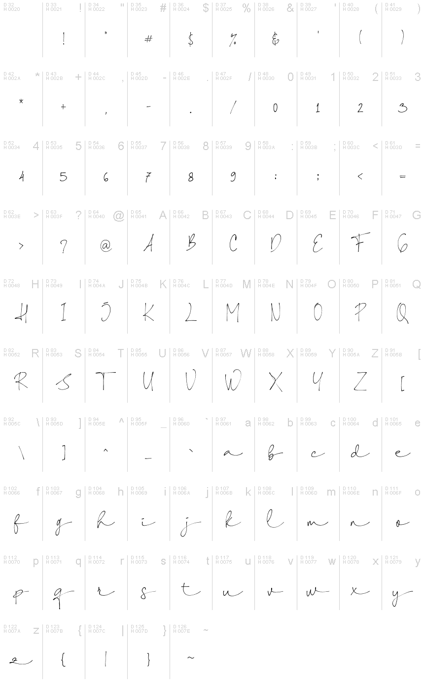 基本ラテン文字 - 文字マップ