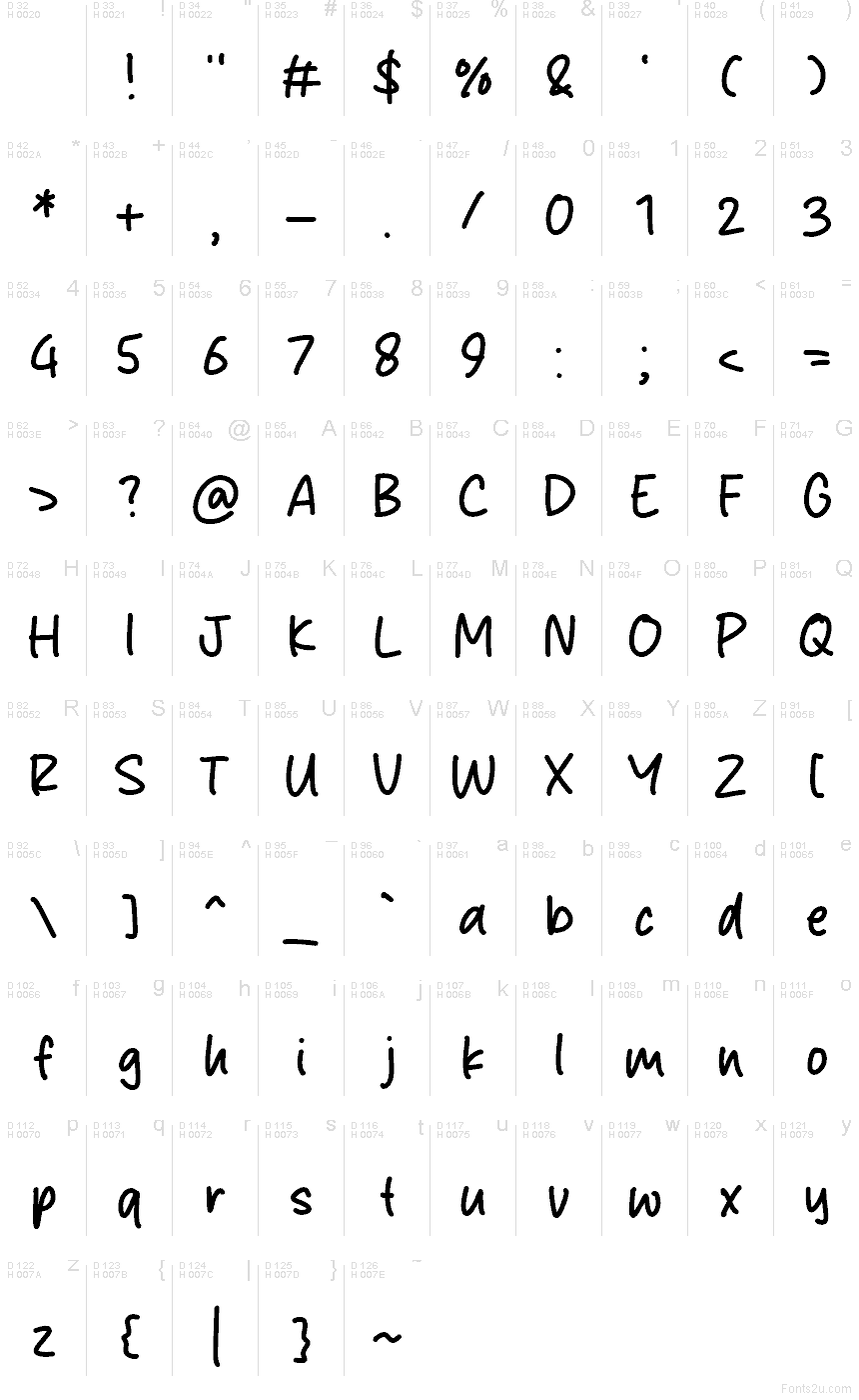 基本ラテン文字 - 文字マップ