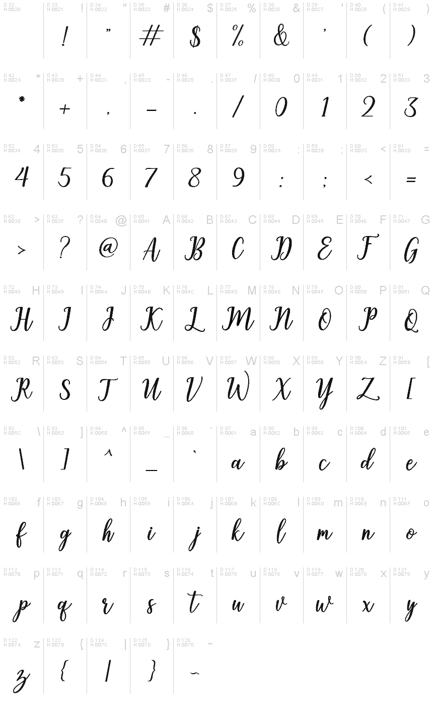 基本ラテン文字 - 文字マップ