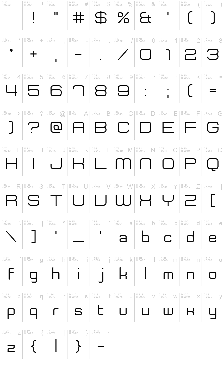 Podstawowy łaciński - Mapa znaków