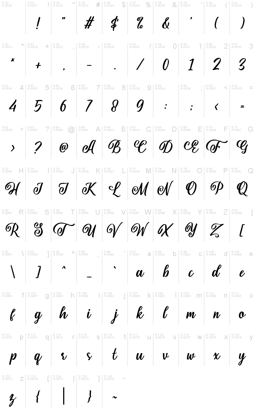 基本拉丁字母 - 字符地图