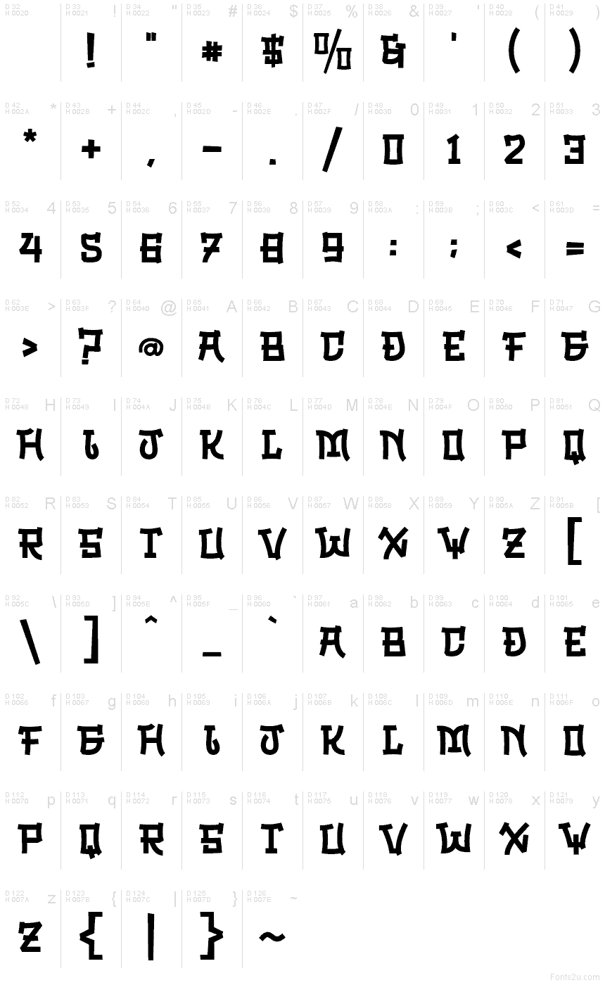 Latín básico - Mapa de caracteres