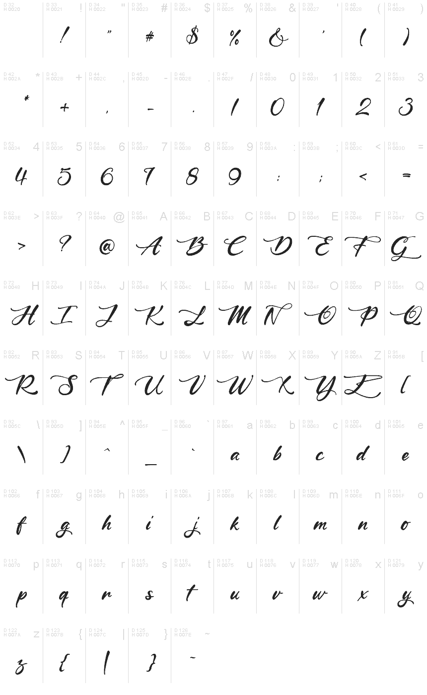 基本ラテン文字 - 文字マップ