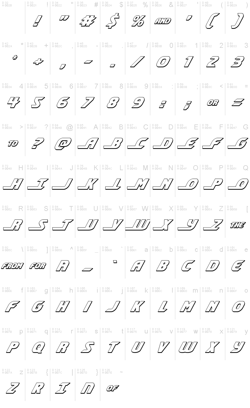 基本ラテン文字 - 文字マップ