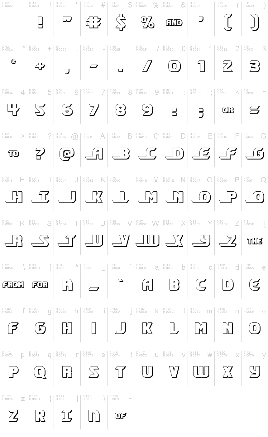 基本ラテン文字 - 文字マップ